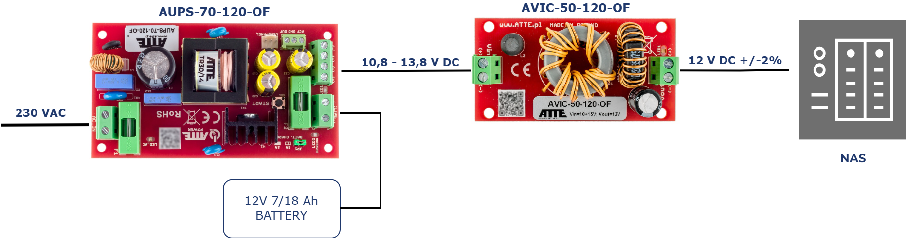 Exemple d'application du dispositif AVIC-50-120-OF pour alimenter un enregistreur NVR/DVR