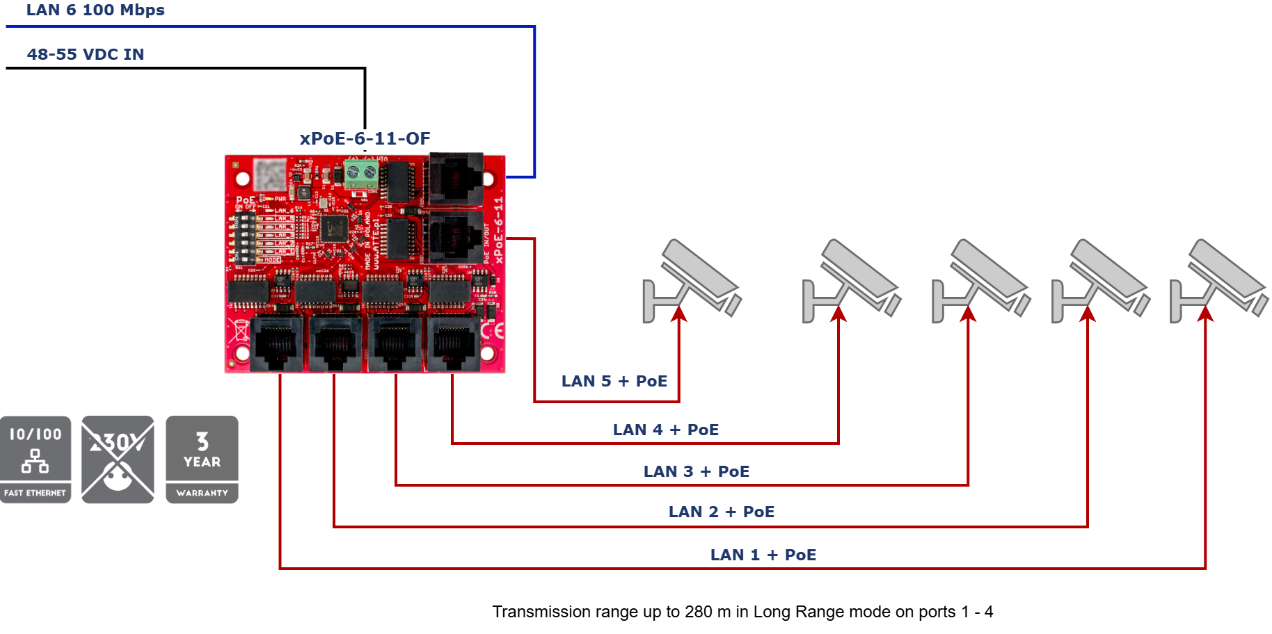 Application de base de xPoE-6-11-OF