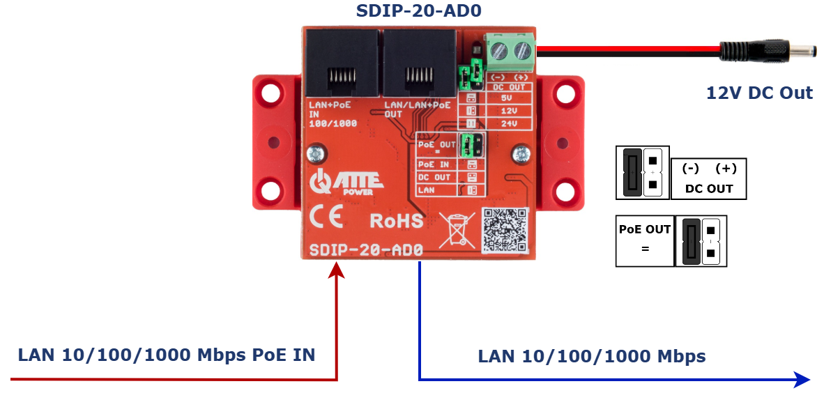 Configuration d'usine SDIP-20-AD0 - sortie réglée sur 12 V et LAN