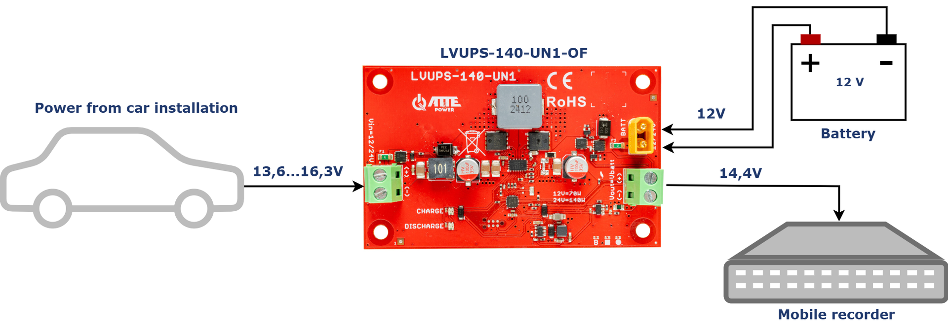 Exemple d'utilisation du LVUPS-140-UN1-OF pour alimenter un enregistreur mobile avec une batterie 12 V connectée