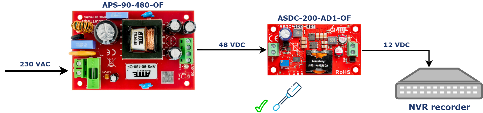 Exemple d'application de l'ASDC-200-AD1-OF pour alimenter un enregistreur NVR avec une tension de 12 V