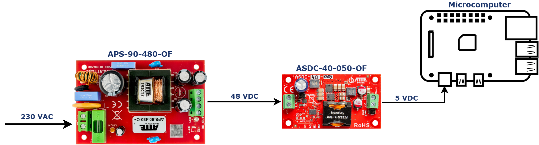Exemple d'application de l'ASDC-40-050-OF pour alimenter un micro-ordinateur en 5 V