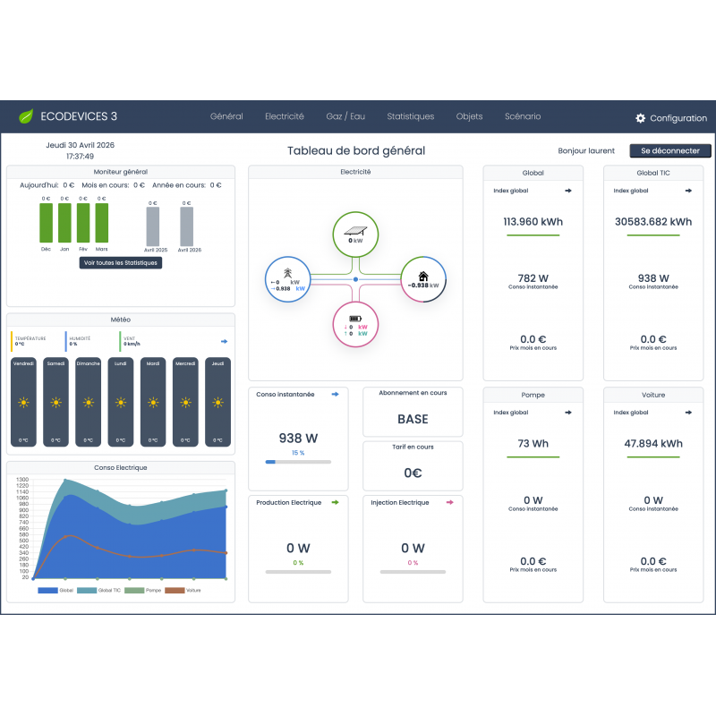 GCE officiel — Gestion énergie EcoDevices 3 — 2