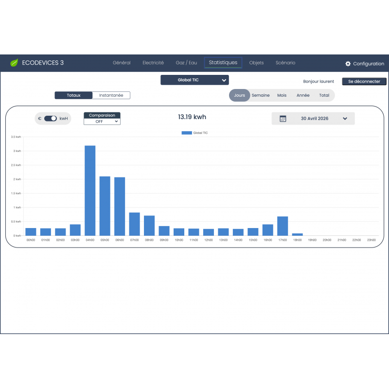 GCE officiel — Gestion énergie EcoDevices 3 — 3